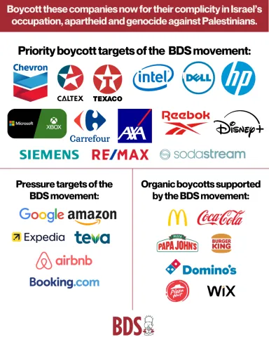Resources | BDS Movement