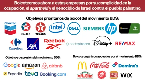 Objetivos