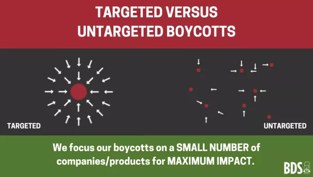 TW BDS Boycott