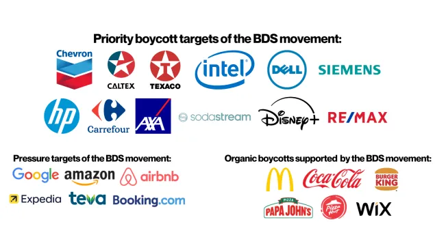 Boycott List 