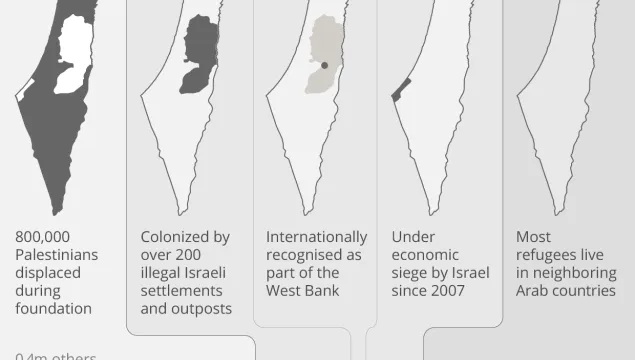 BDS-Key-Map