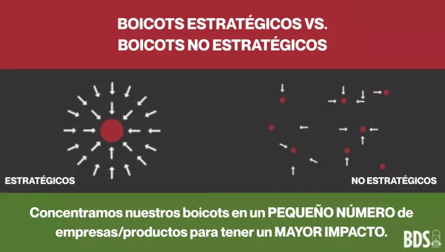 Boicots estratégicos